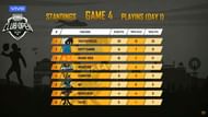 Trustdprocess won game 4